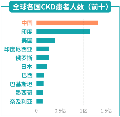 哮喘人口_支气管哮喘图片(2)