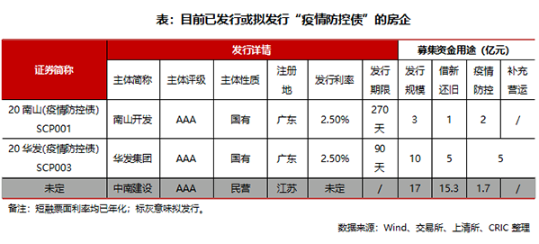 抗疫和GDP的关系_永太科技 抗疫药收入占比不大 与吉利德尚未签署相关协议