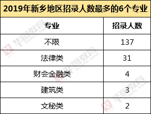 新乡人口2019总人数口_新乡高速口照片