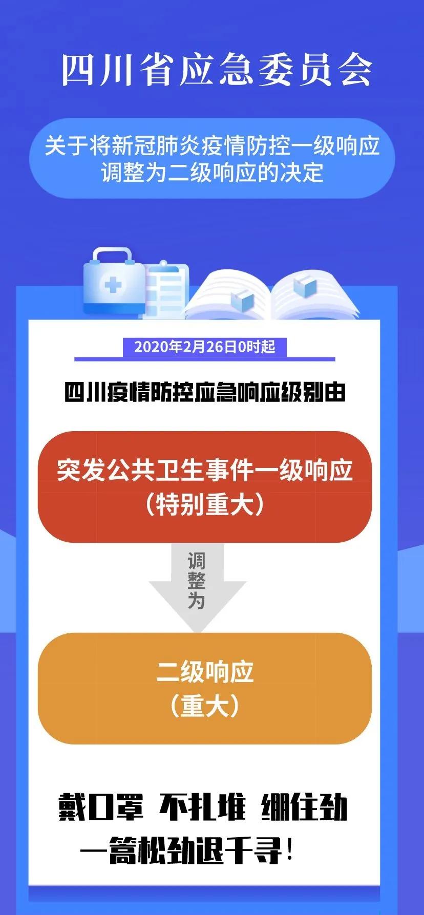 四川一级响应变二级,我们要做好这些事→_防控