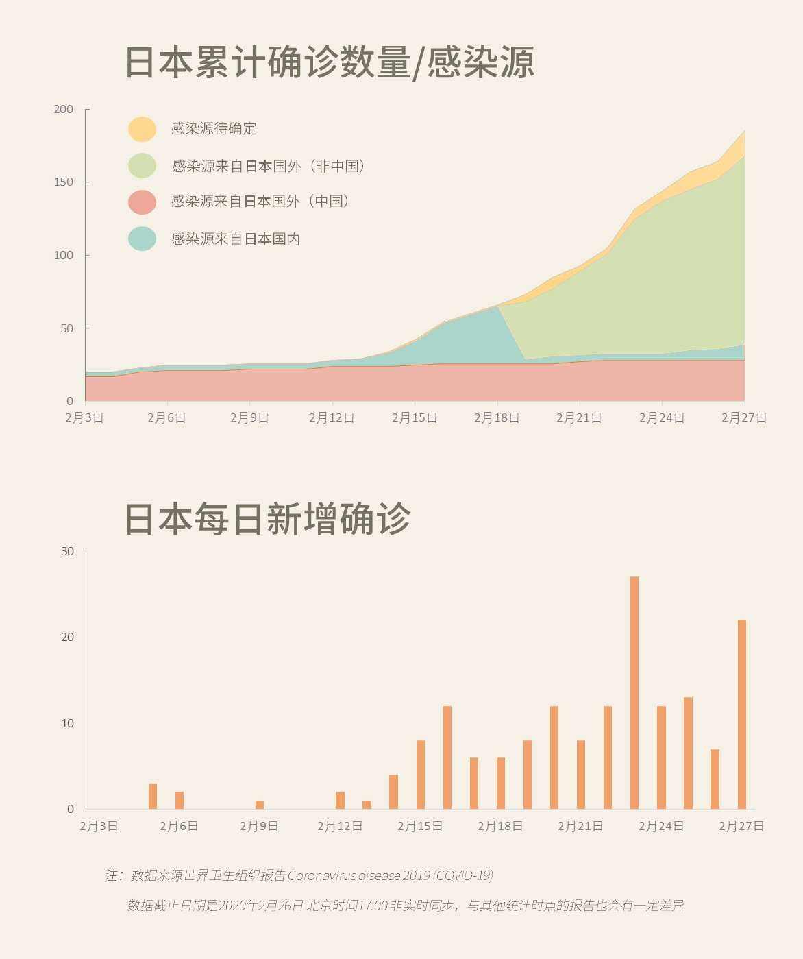 每天人口变化_结核皮试每天变化图片(2)