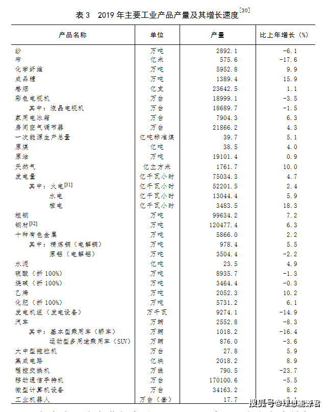 2019全国经济总量表_2019年全国存款总量图(3)