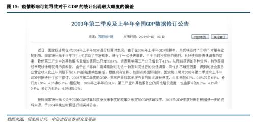 计算每一个生产者gdp增加值_中国经济在世界排第几(2)