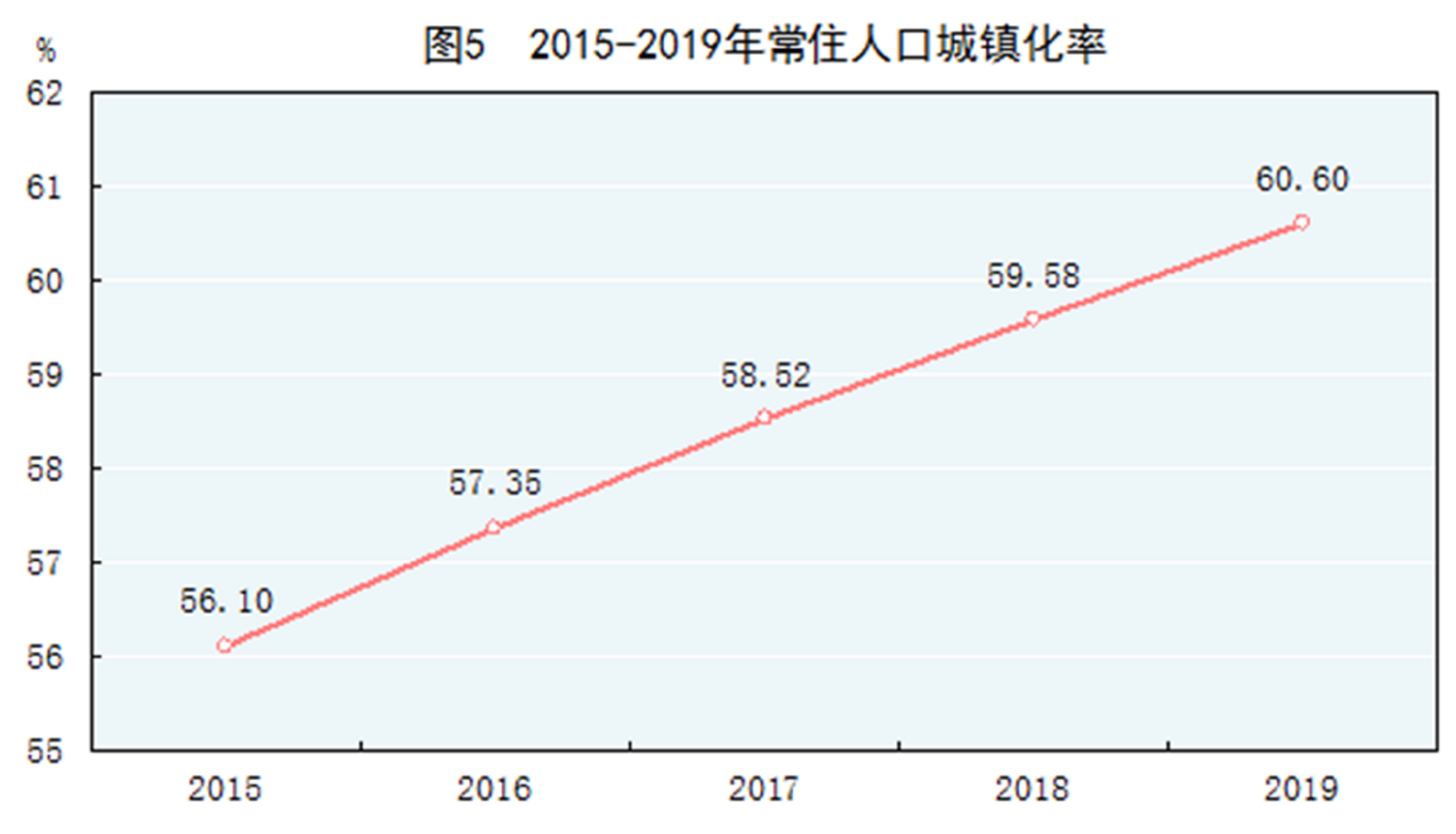 哈尔滨2019常住人口_哈尔滨人口密度分布图