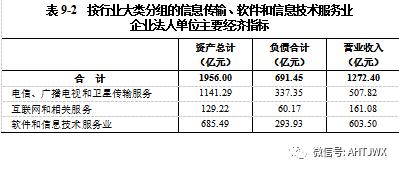 滁州gdp四经普_最新GDP 广州领跑,成都佛山增速最快,佛山市冲刺万亿(2)