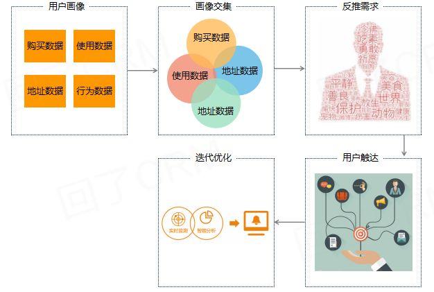 分钟入门实操手册：大数据精准营销应用"