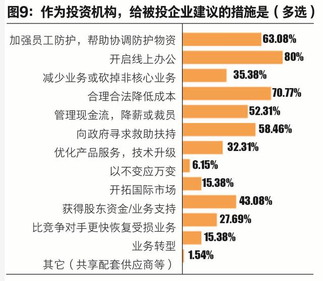 问卷调查您的家庭人口数_调查问卷(2)