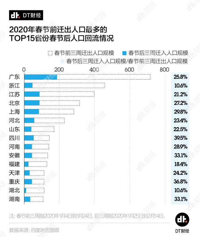 杭州人口比例_杭州人口热力图