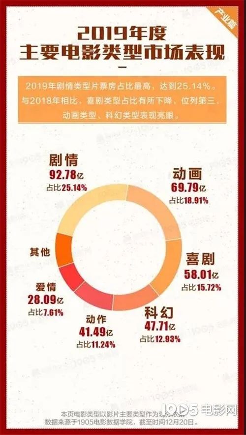 国产爱情电影排行榜_黄景瑜首次携手关晓彤,打造国产奇幻爱情电影《月