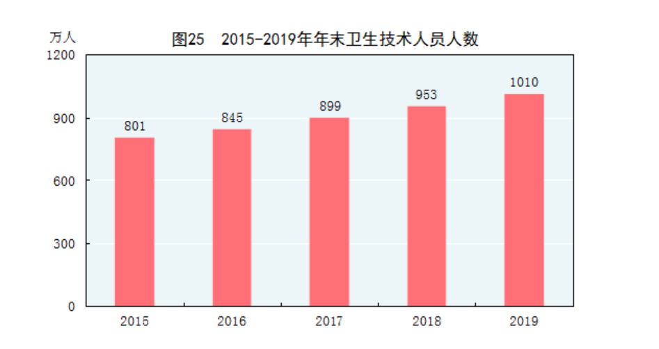 2019全国大陆总人口140005万人_斗罗大陆图片(3)