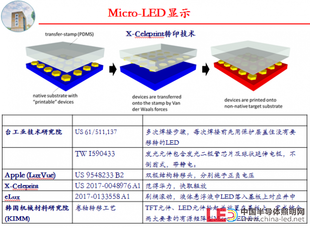 极智课堂汪炼成先进gan基led器件研究从led到microled和可见光通信