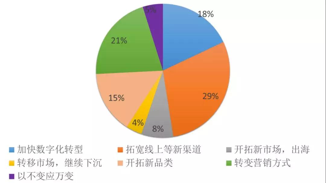 护肤品人口变量_人口普查图片(2)