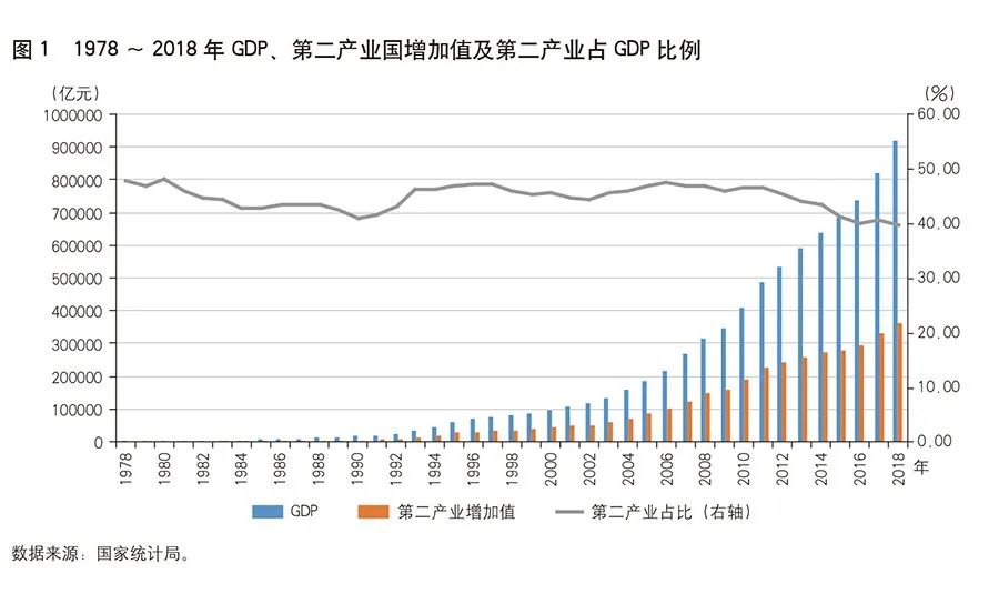 人口红利后中国工业怎么办_人口红利