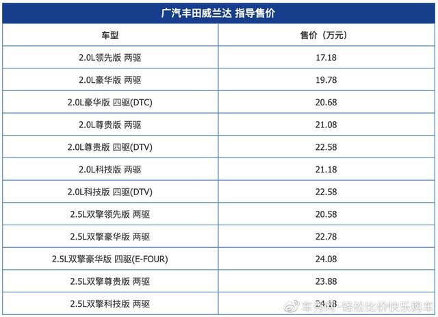 广汽丰田威兰达正式上市 售价17.18-24.18万元
