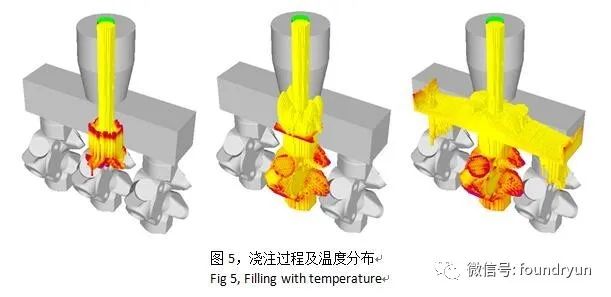 基于计算机模拟的精密铸造工艺分析及优化设计