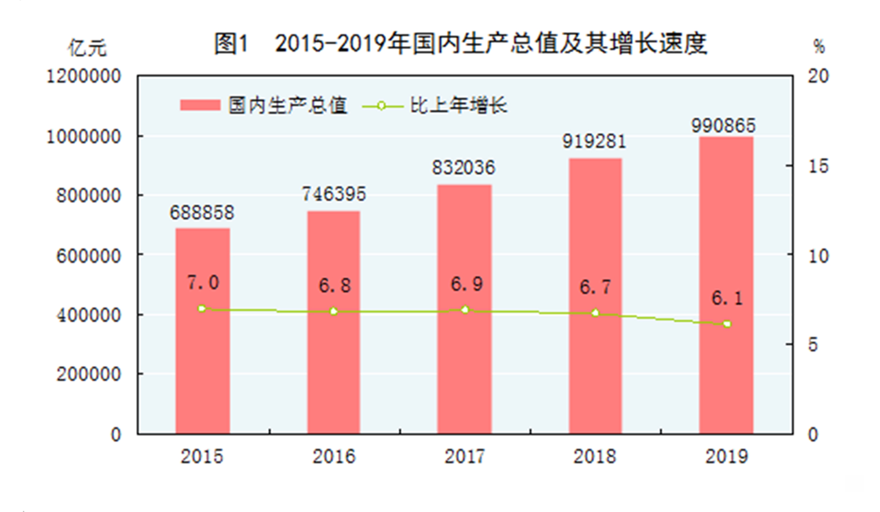 一九九四年国内gdp总值_实现既定目标就是最有质量的经济增长(3)