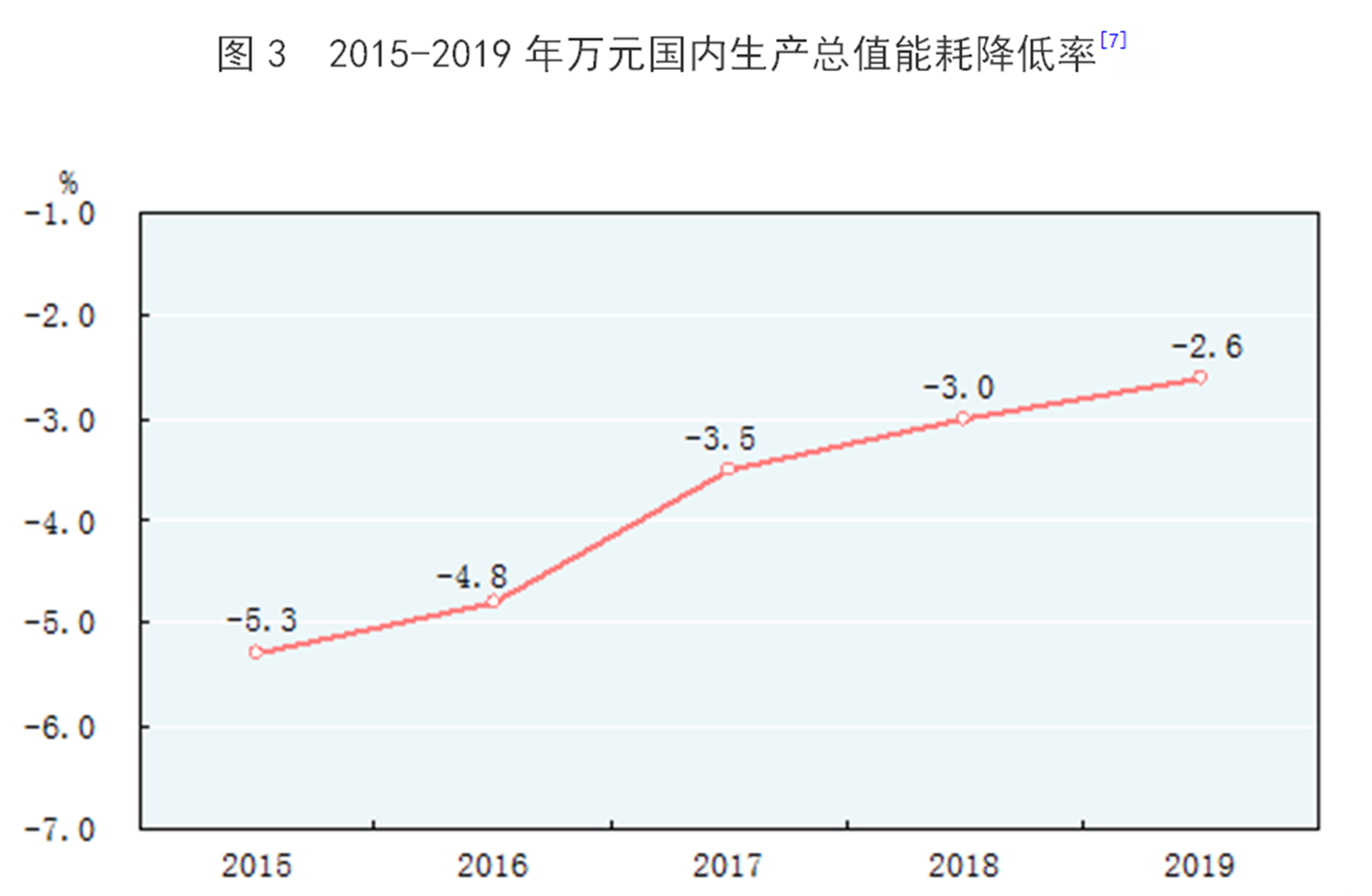 2019万元gdp能耗_小丑2019图片