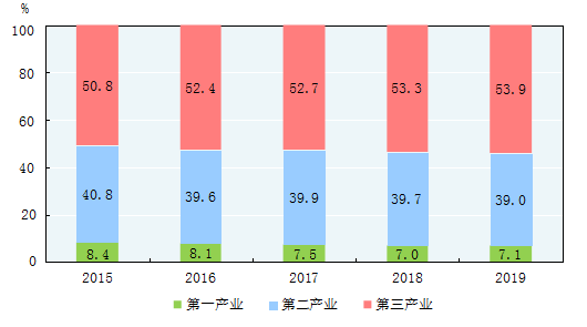 2019年我国gdp_2019年我国GDP为990865亿元,增长6.1