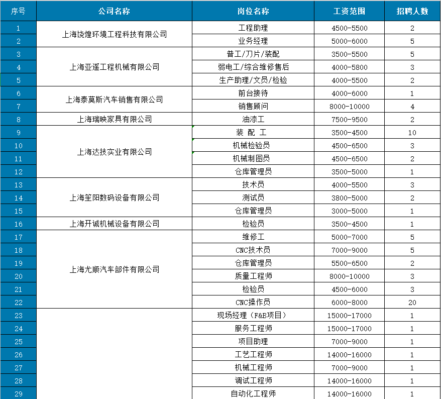 品牌策划是什么岗位 26b4497c16a04f97b0a92d4909d98eda.png