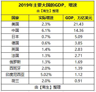 1819年英国法国gdp_前三季度中国 美国 印度 日本 德国 英国 法国的GDP分享