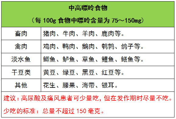 吃这些食物让你尿酸飙升，史上最全食物嘌呤等级一览表