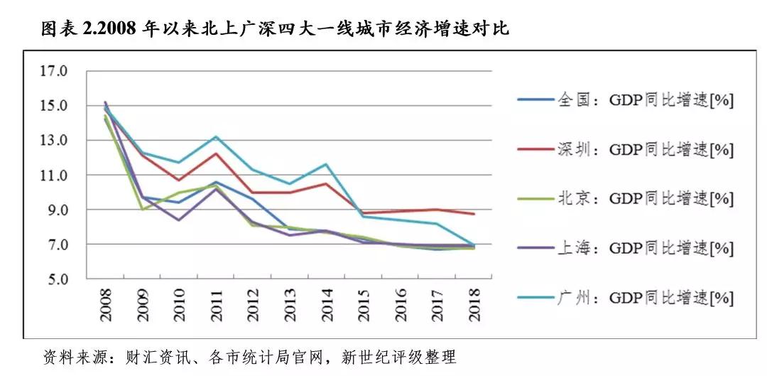 各高新区gdp_169个国家高新区创造11万亿GDP 5年内建成若干有世界影响力的园区(3)