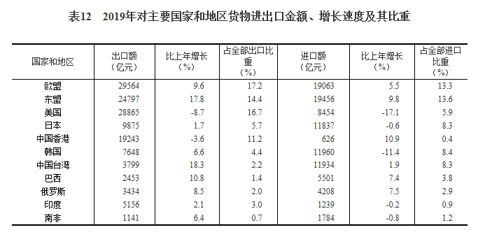 2018年国民经济总量通报三大总量_三大战役(3)