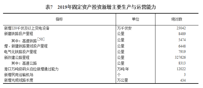 中国2019年gdp总量美元_2019年中国gdp增长率(3)