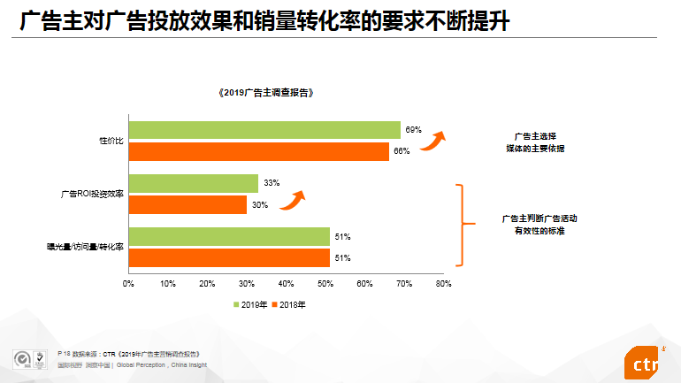 百度财报中的托管页为什么在2020年火了？