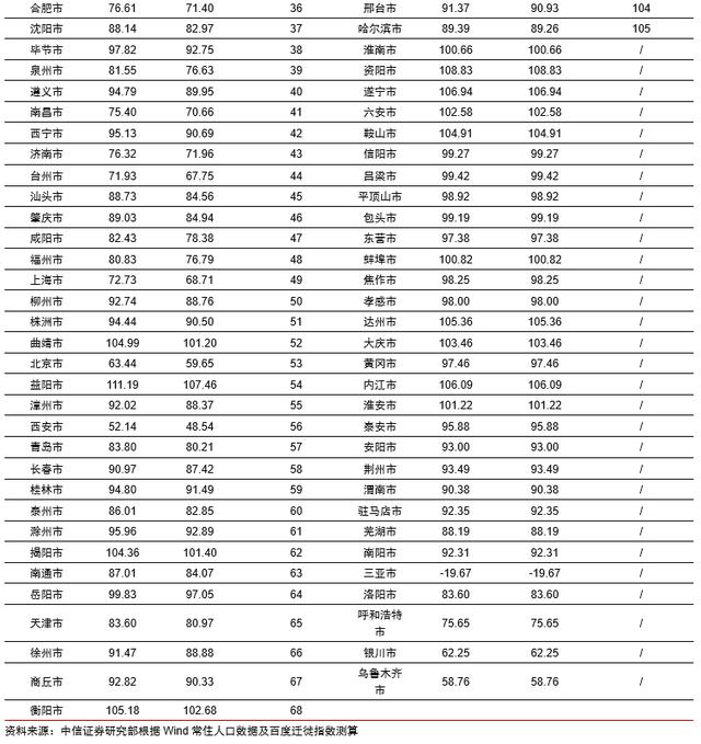 贵阳vs惠州gdp_惠州县区 经济答卷 出炉,5县区GDP超600亿(3)