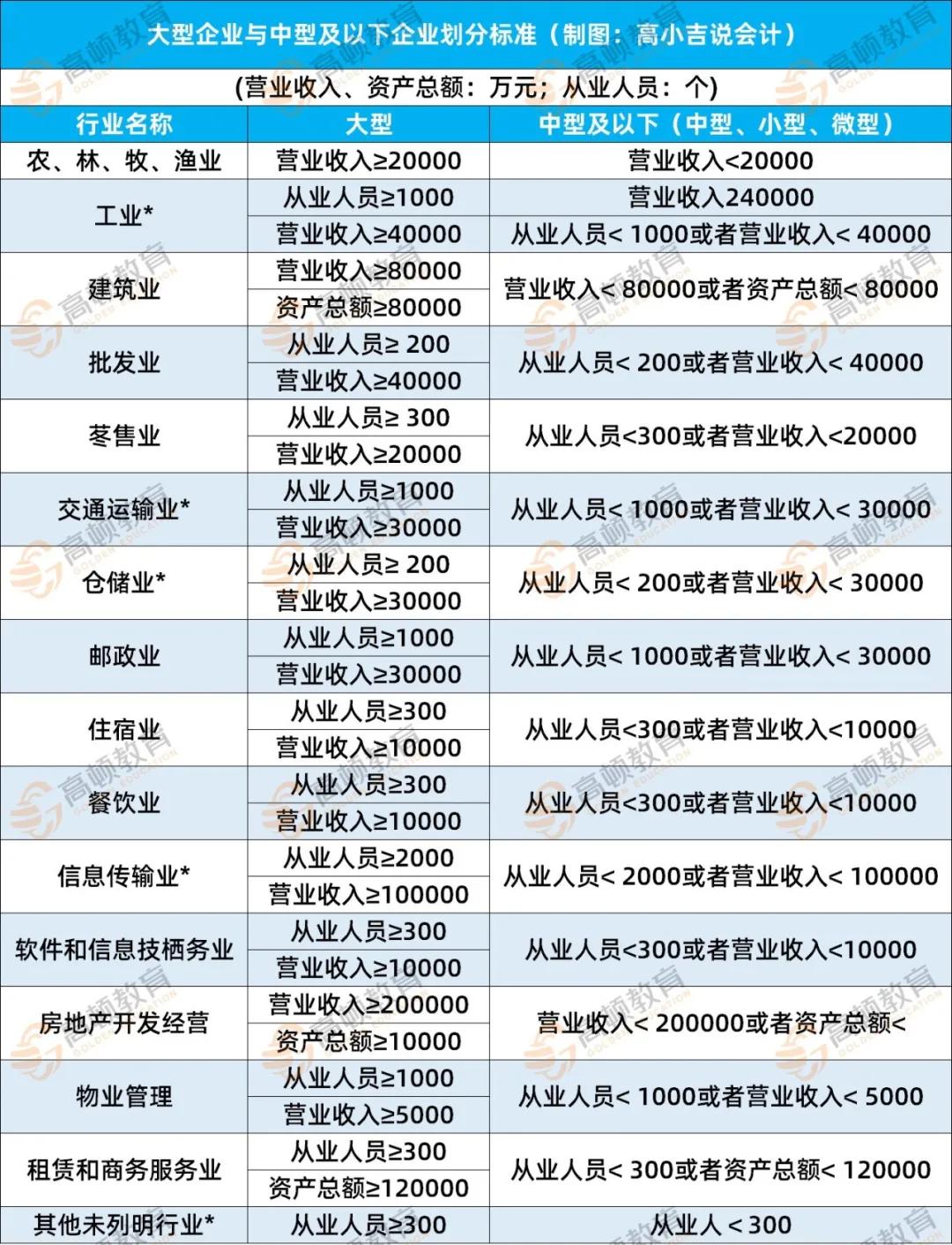 小规模3%降至1%，这些行业直接免增值税！企业、个体户社保减免....