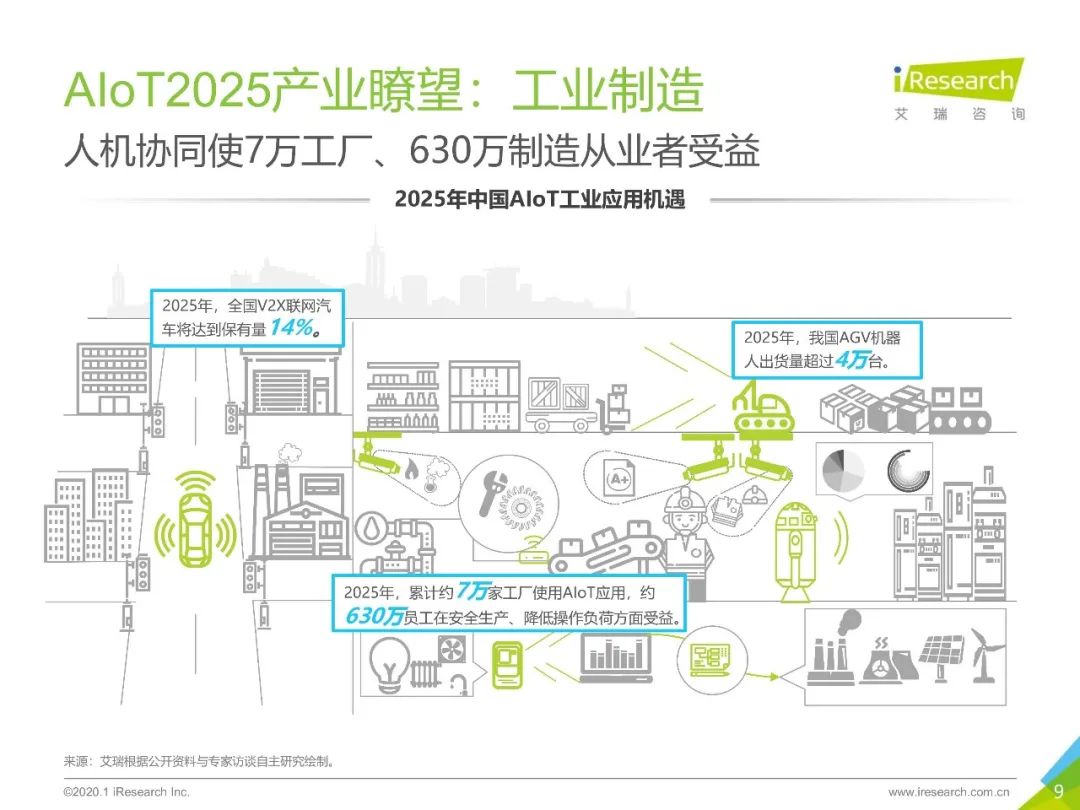 2020年物联网gdp_物联网图片