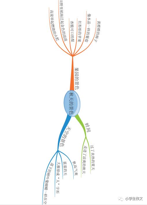 疫情优惠活动 ▏《思维导图小学古诗》《思维导图木偶奇遇记》《思维