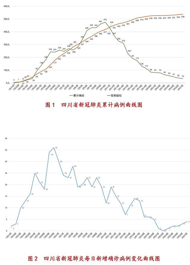 美国疫情最新状况近期 30f75dba1b584d76af7e6562bcfb2736.jpeg