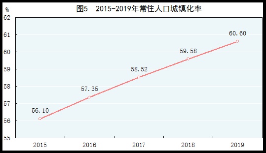 2021年城镇人口失业率_城镇失业率漫画(2)