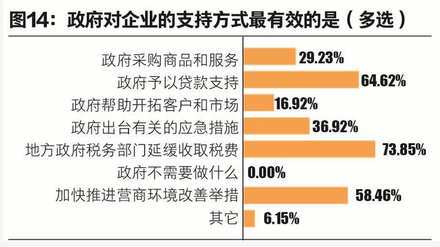 问卷调查您的家庭人口数_调查问卷