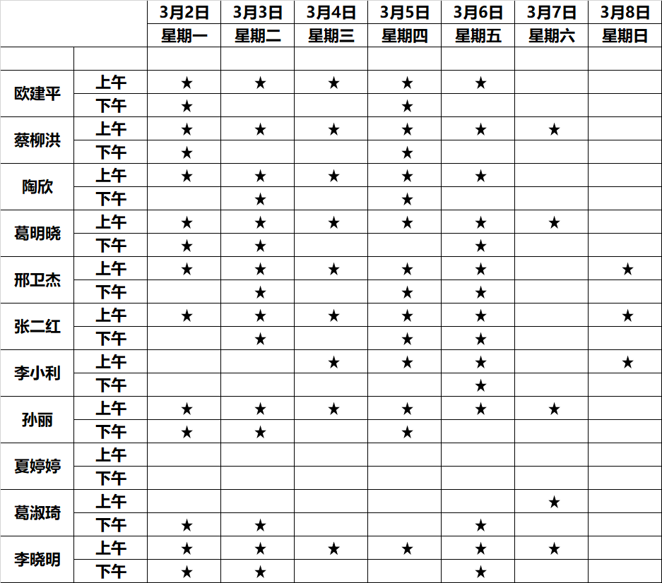 【全面恢复开诊】中山三院生殖中心3月2日-3月8日排班表