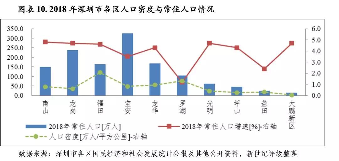 江门各区经济gdp_表情 深圳各区2017年GDP抢先看, 6区破两千亿元 现代服务业 深圳 高速公路 新浪网 表情