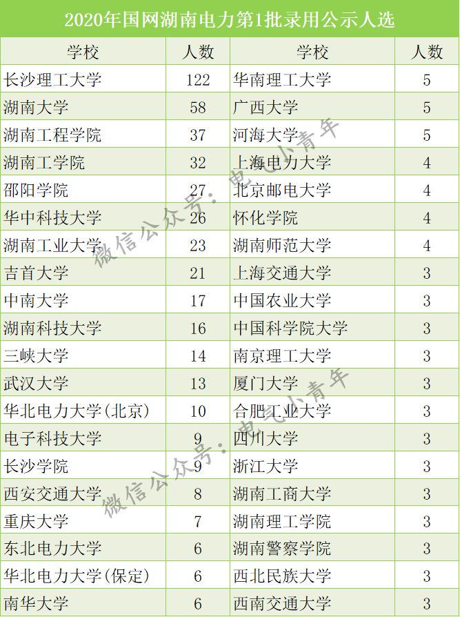华中三省人口_东北三省人口分布图(2)