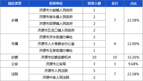 济源2020人口_济源职业技术学院