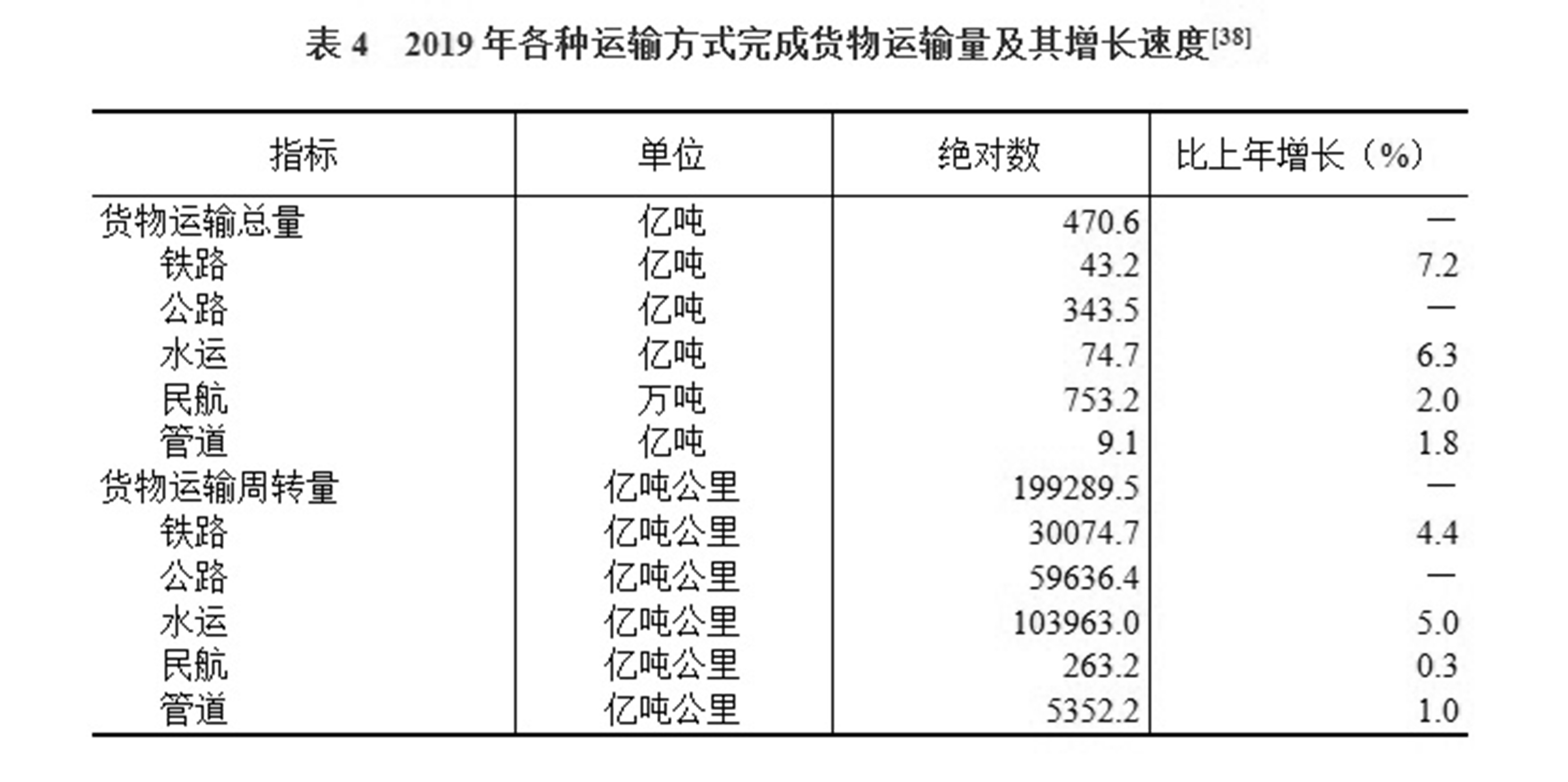 国民经济产出成果总量指标_成果演员图片(3)