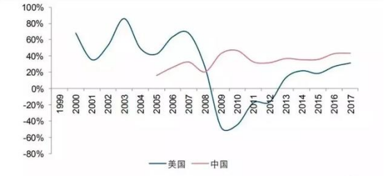 社科院预测2020GDP_近十年中国gdp数据图