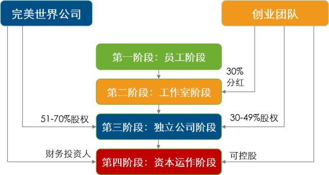 长春高新股权激励价格 3b00a02412e64a7f9a837f1b626a96c4.png
