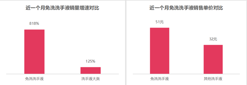 疫情之下，风口之上——洗手液市场洞察