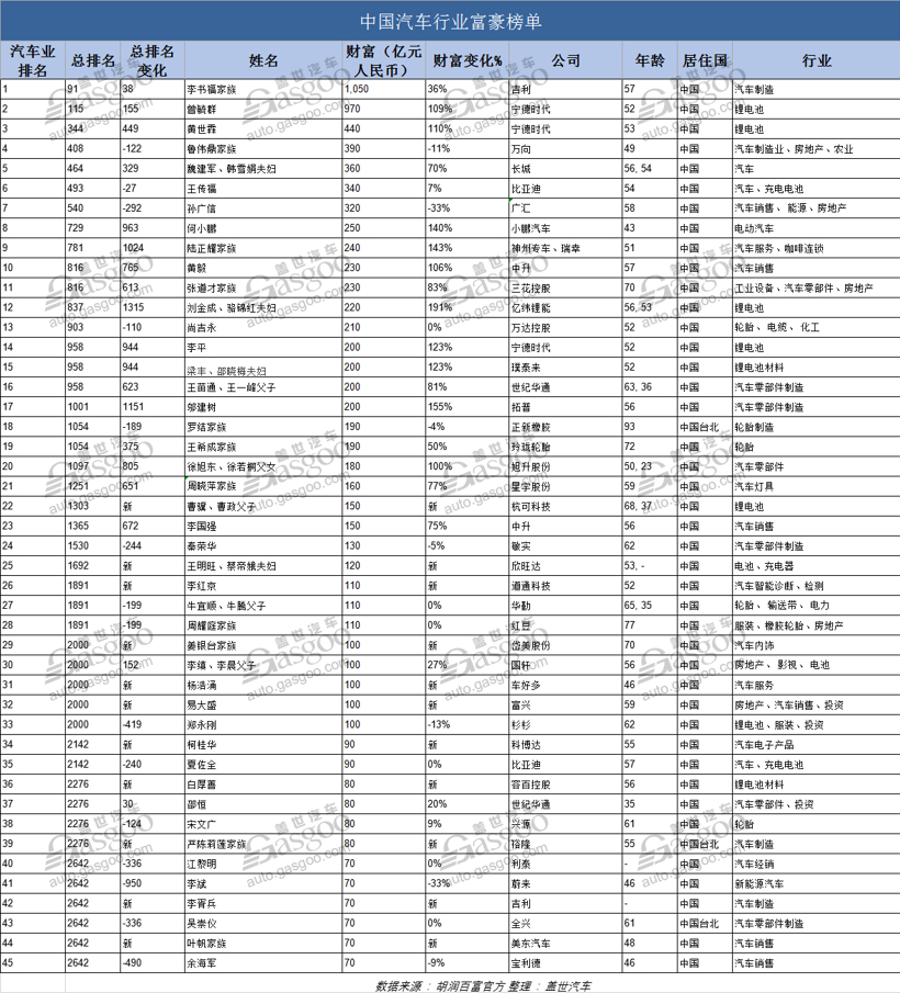 个人财富超过国家gdp会怎样_2017年07月31日(3)