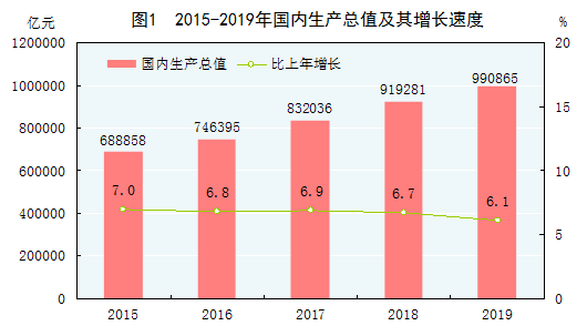 房地产增加值对GDP增速