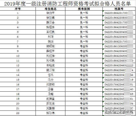 2019年宁夏人口_宁夏回族人口分布(2)