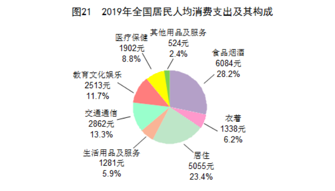 中国对韩国gdp贡献(3)