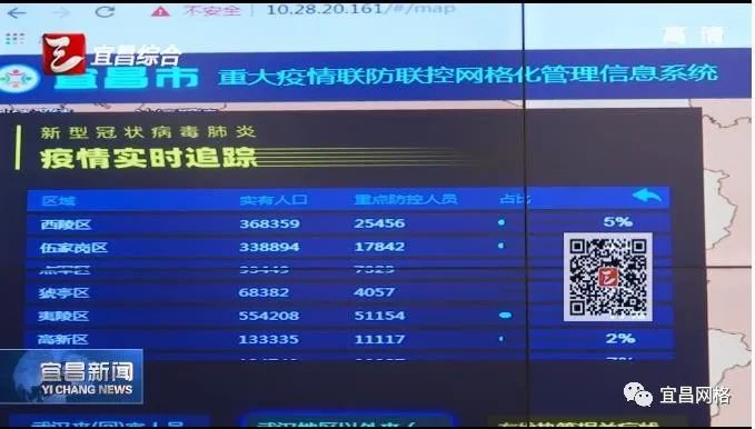 湖北宜昌网格化大数据助推疫情防控有序有力有温度