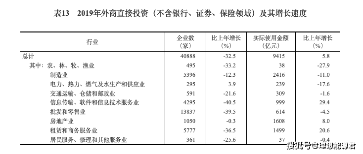 湛江近几年经济总量数据_湛江经济中心